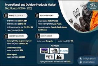 Outdoor Gear Market Size, Share, Growth, and Industry Analysis